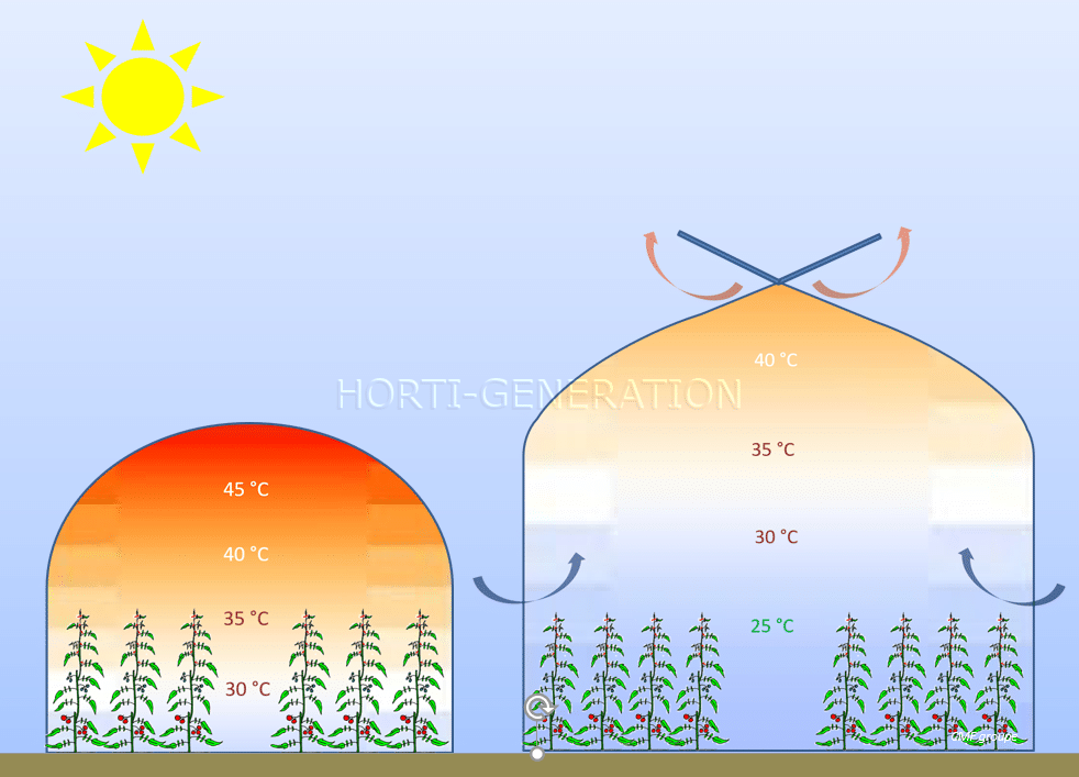 Passive And Active Ventilation Inside A Greenhouse Horti Generation