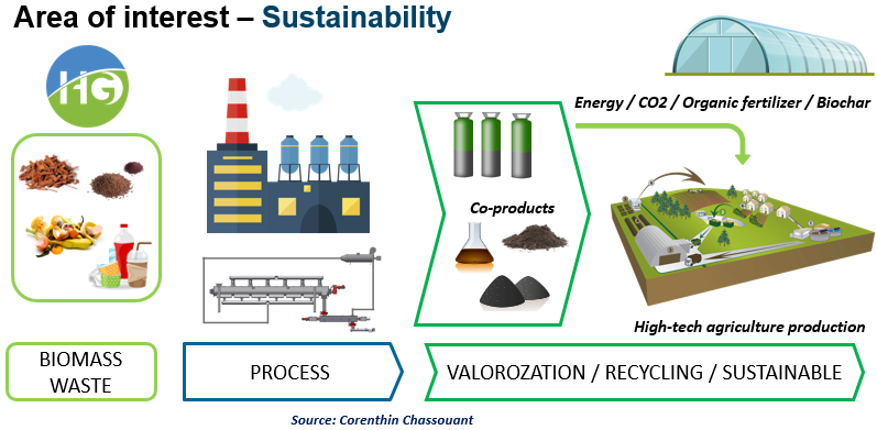 Synergy between methanization unit and greenhouse to produce vegetable and fruits   